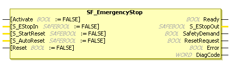 Function block: SF_EmergencyStop